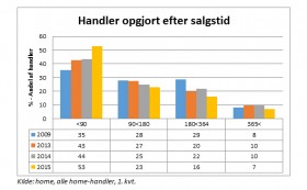 home_handler