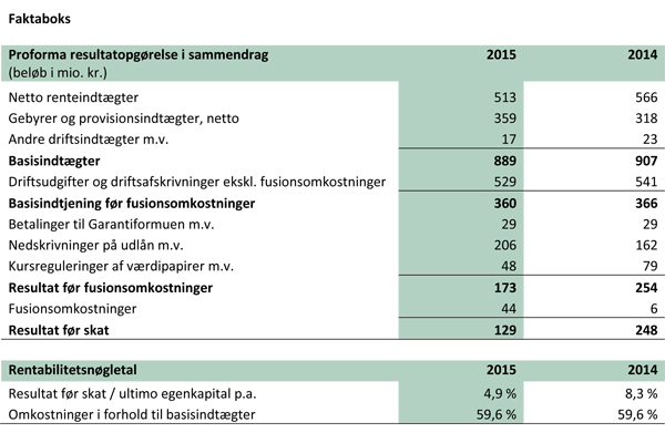 NordjyskeBank_600x400