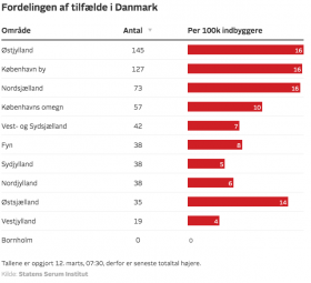 Skærmbillede 2020-03-13 kl. 09.15.12