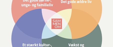 Frederikshavn Kommune sætter ny politisk retning med ’Sammen om Fremtidens Fællesskaber’ Frederikshavn Kommune sætter ny politisk retning med ’Sammen om Fremtidens Fællesskaber’